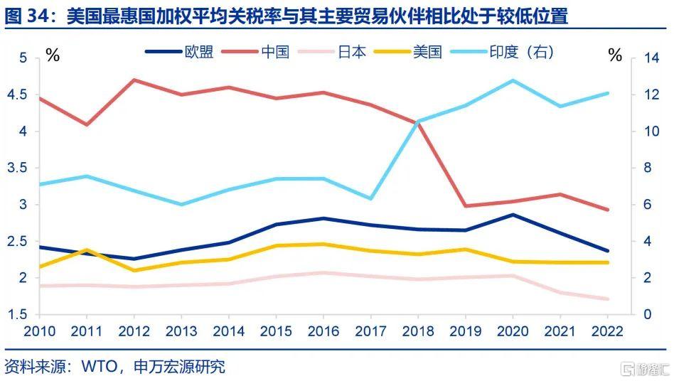 中美贸易战升级，中方对美加征关税影响与挑战分析