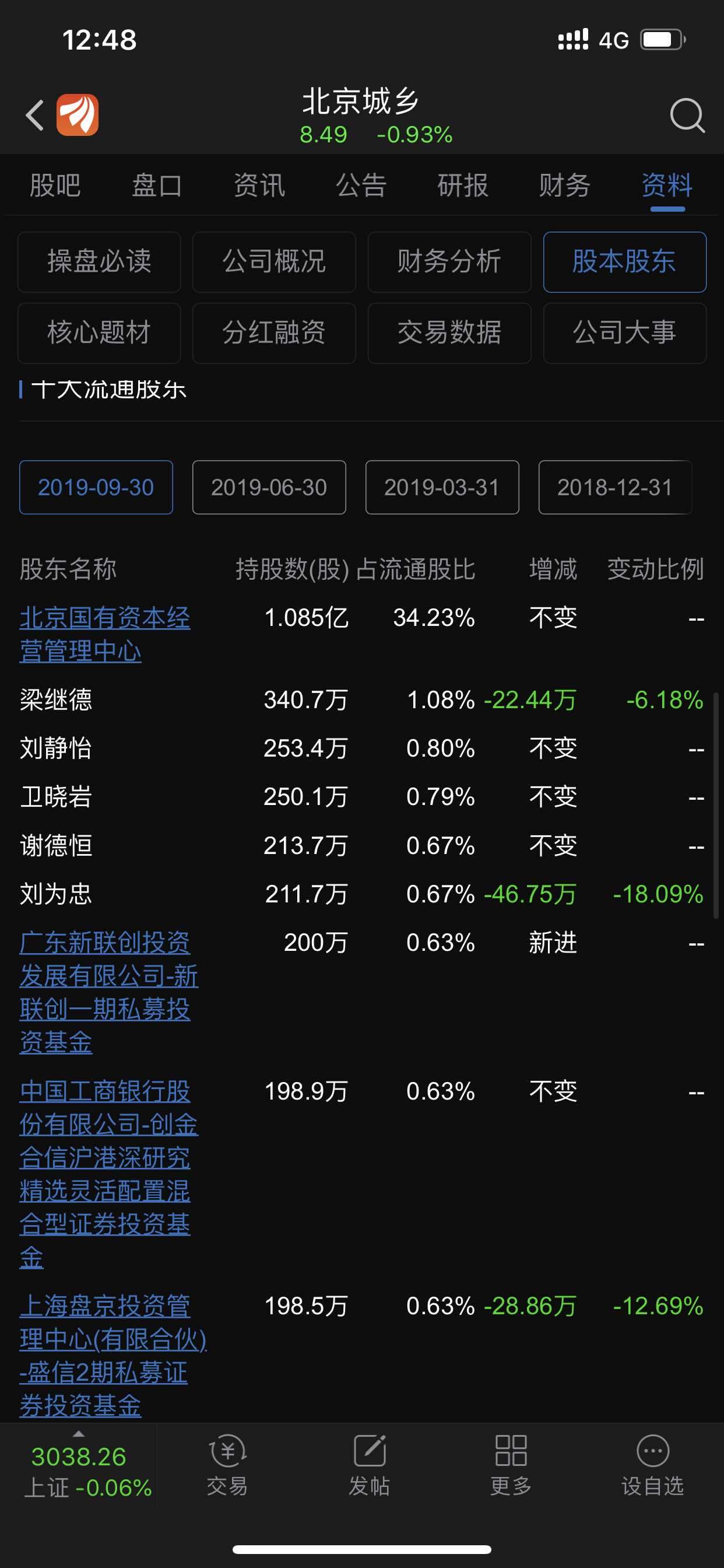 北京城乡股票，探索与机遇的交汇点
