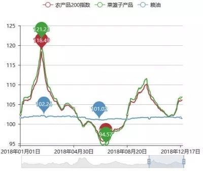 今日农产品批发价格走势分析，市场趋势与影响因素探讨