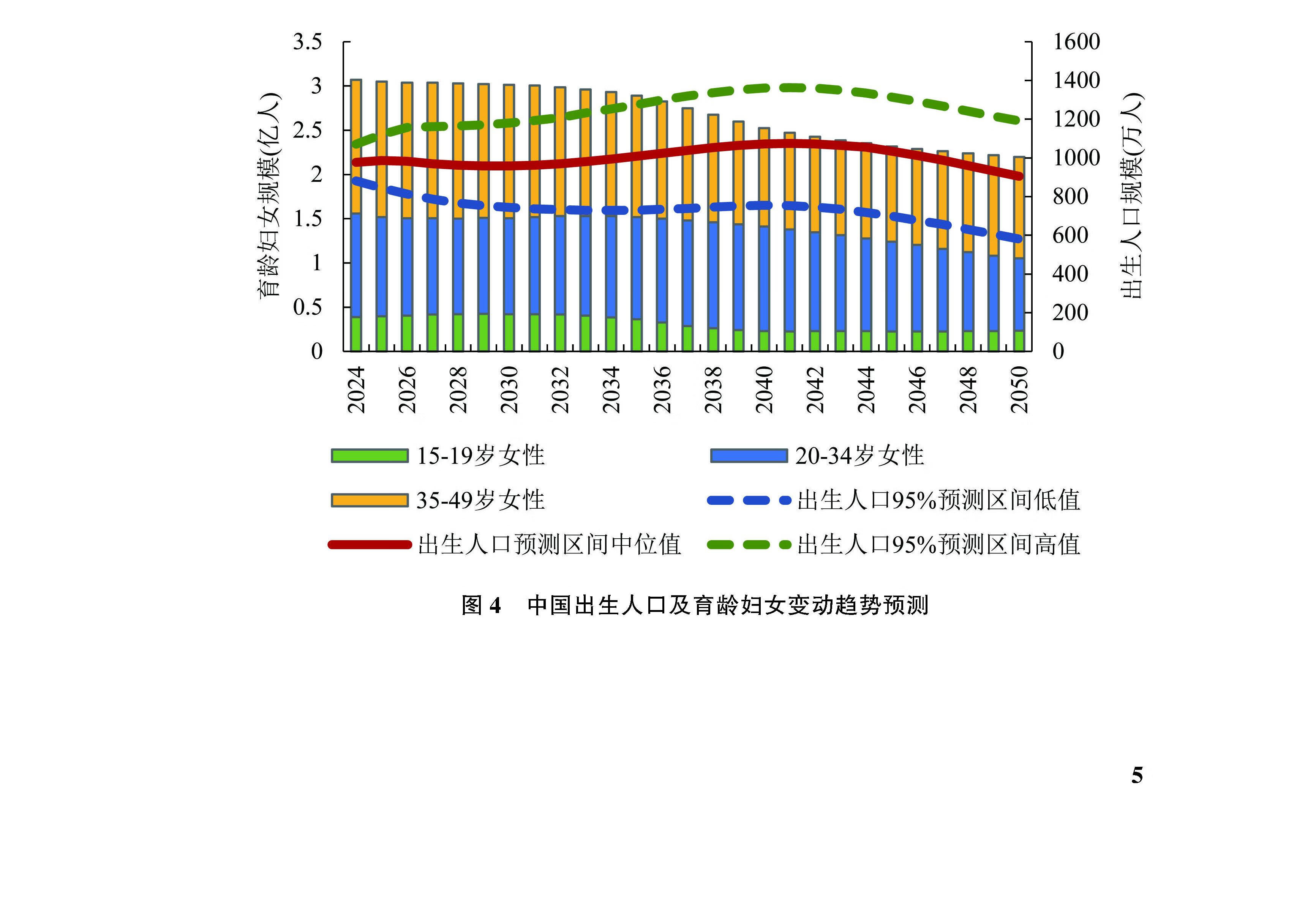 我国城镇人口发展展望与未来趋势至2024年末的预测分析