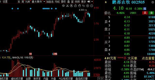 揭秘，沪市A股主力资金增仓行业巨头榜单（1月17日）