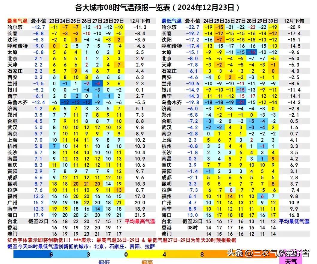 气候变迁下的新常态，我国大部地区即将开启升温模式