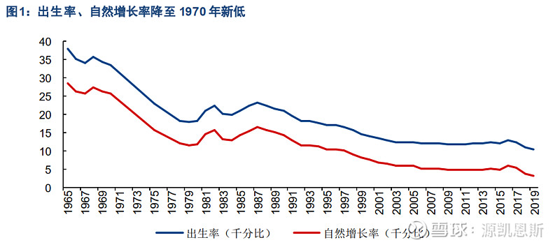 应对人口负增长挑战，如何应对去年自然增长率达-0.99‰的现象