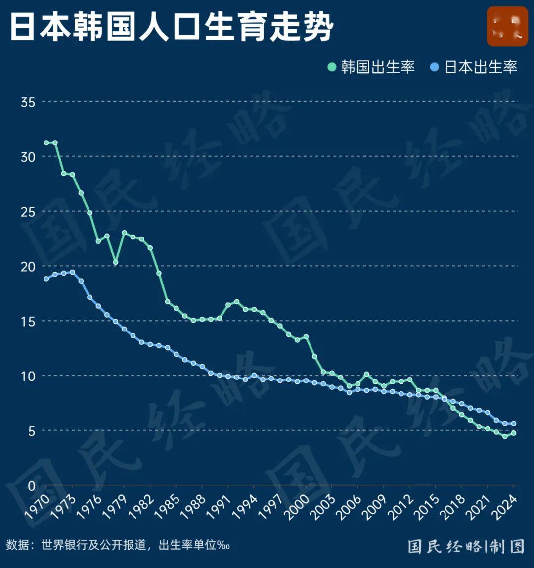 中国出生人口逆转，社会变迁与未来发展趋势的信号