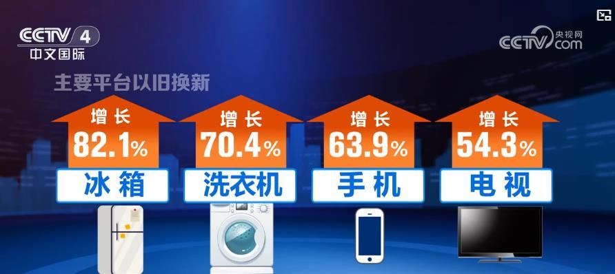 家电以旧换新政策，扩围与便利并重，引领绿色消费新时代