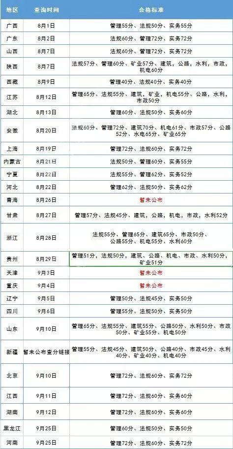 新疆最低工资标准公布，影响及未来展望