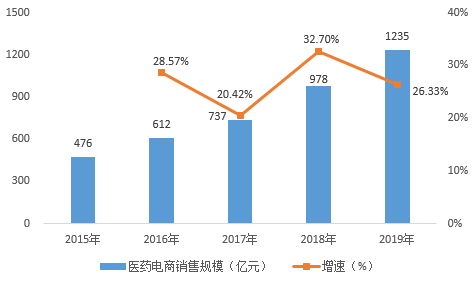 商务部预测，2024年商务运行平稳展开全文