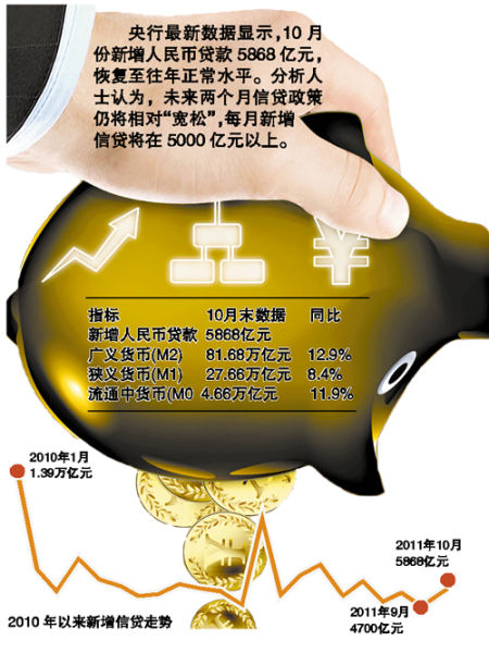 去年我国新增人民币贷款规模突破18万亿元，经济现象与趋势深度解读