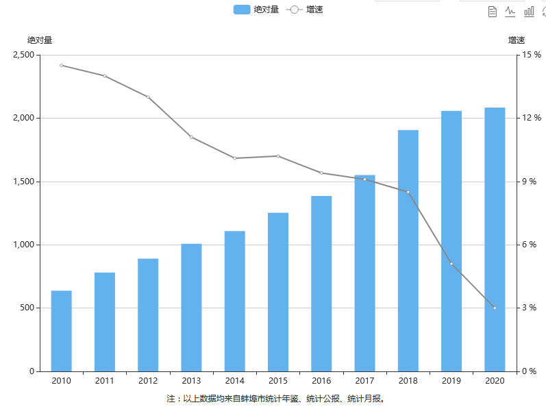 资讯 第211页