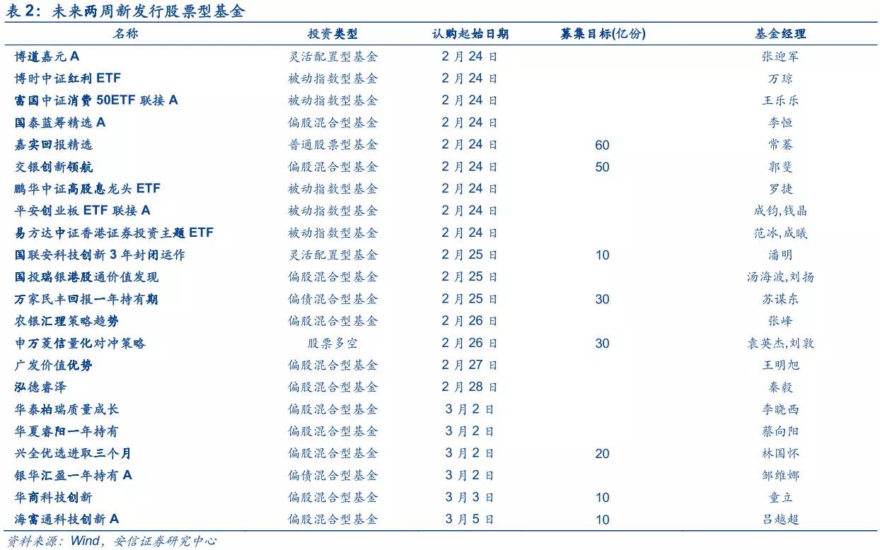 节后A股上涨概率达七成背后的因素分析与策略洞察