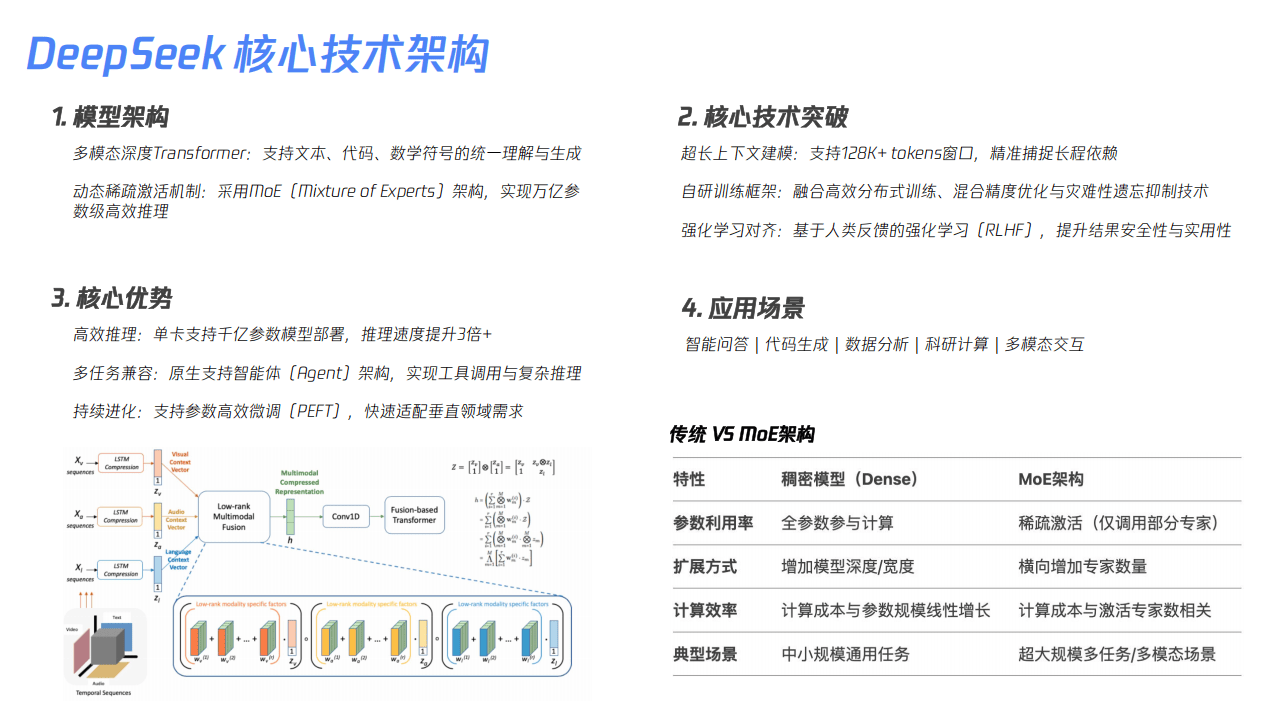 美学者深度解析DeepSeek技术原理