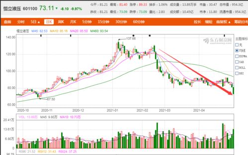 DeepSeek引发科技股震荡，英伟达股价暴跌13%