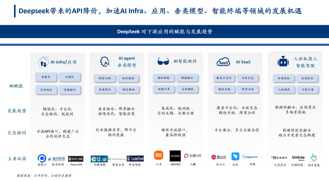 DeepSeek引领全球科技股震荡，重塑行业格局的AI深度搜索技术革新风潮