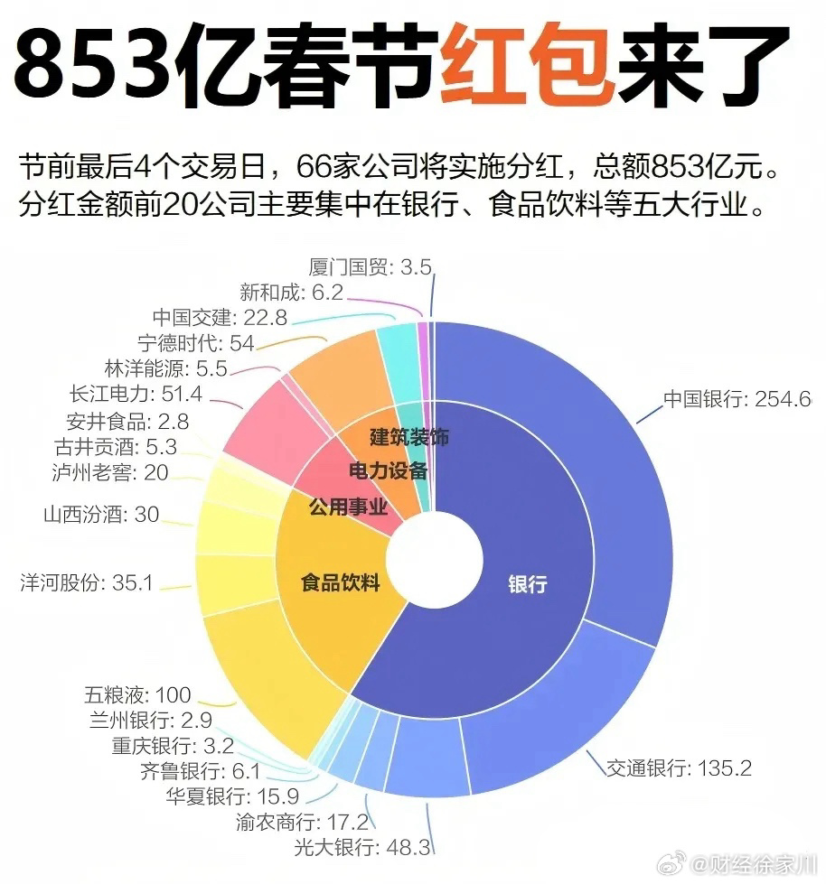 探寻A股春节红包行情，机会与挑战并存！