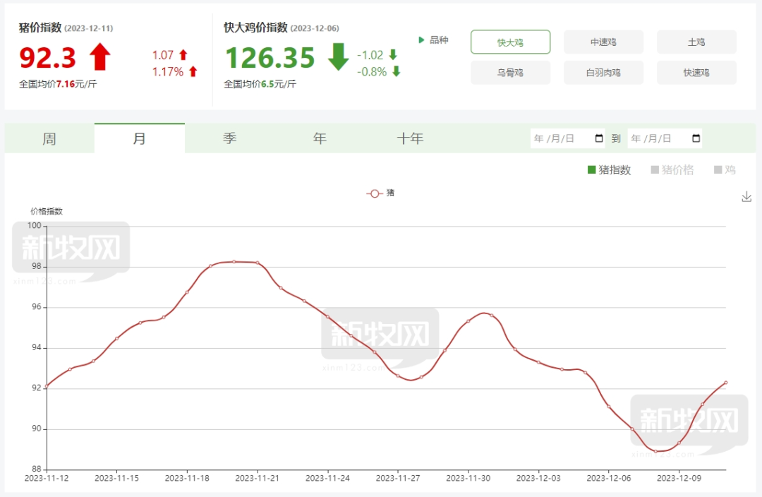 全国猪价四连涨，背后的原因及影响分析