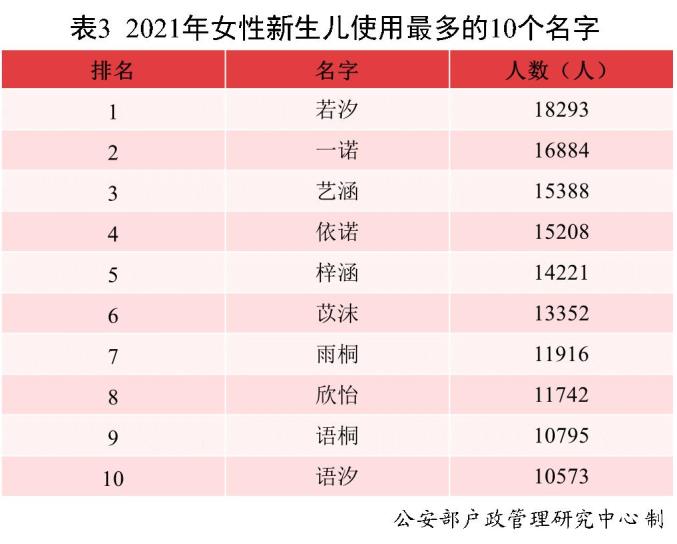 成都未来之星新生儿命名趋势，2024年爆款名字揭晓