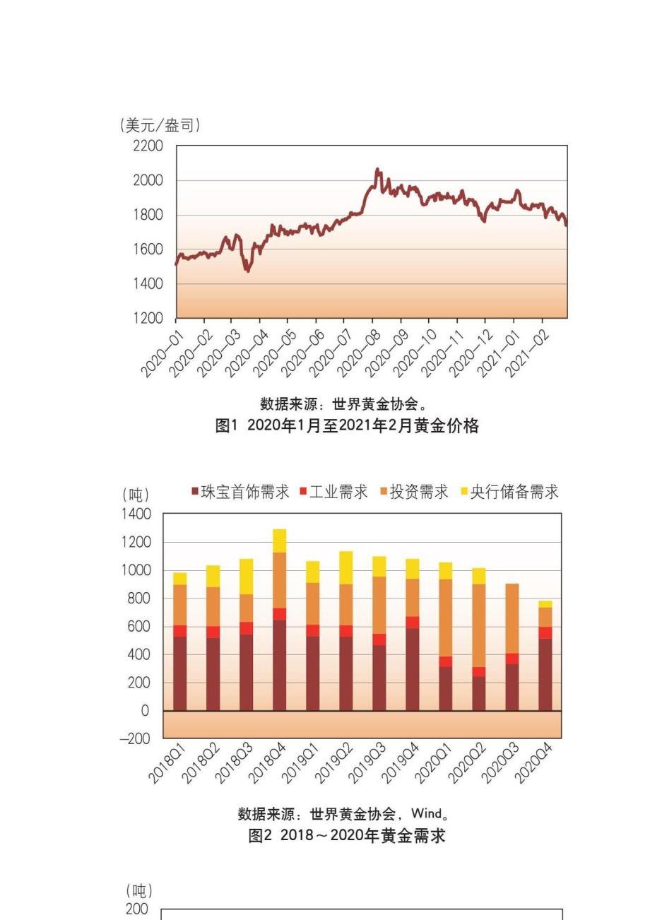 新春黄金市场投资热度趋势分析