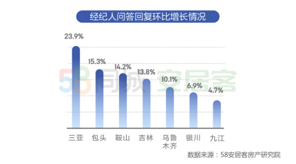 二三线城市楼市热度上升，趋势、影响与未来展望