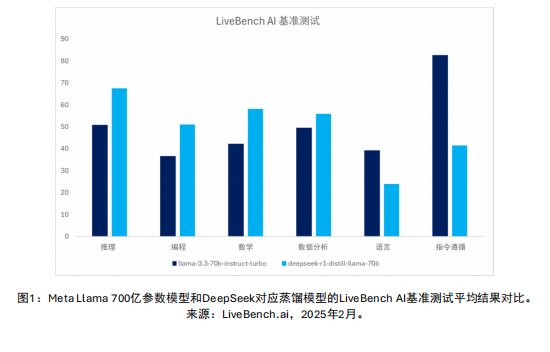 DeepSeek引领AI行业革新风潮