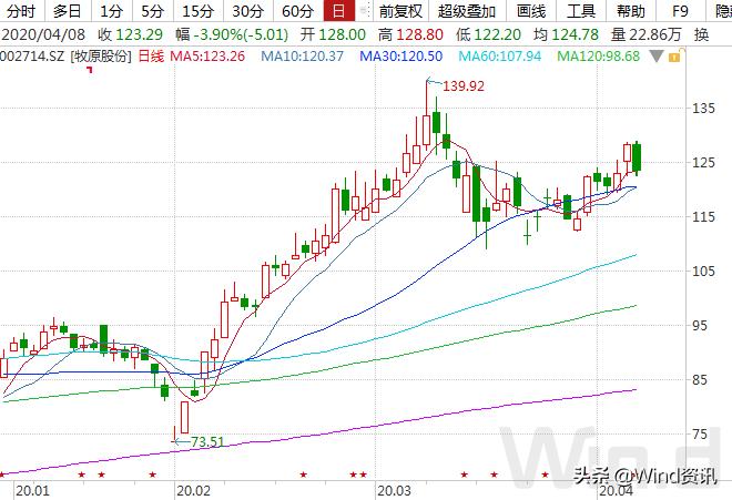 大超预期下A股走势反跌的原因分析