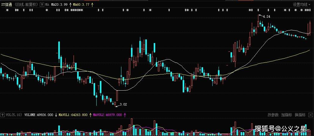 ST信通股票停牌深度剖析