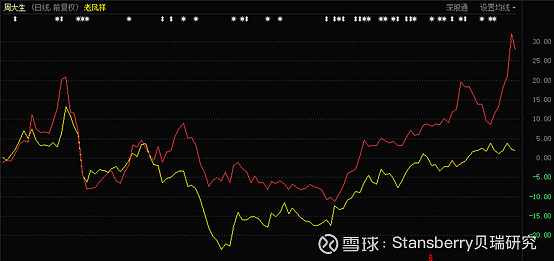 老凤祥黄金价格动态解析，市场走势揭秘与黄金投资新机遇（以最新日期为例）