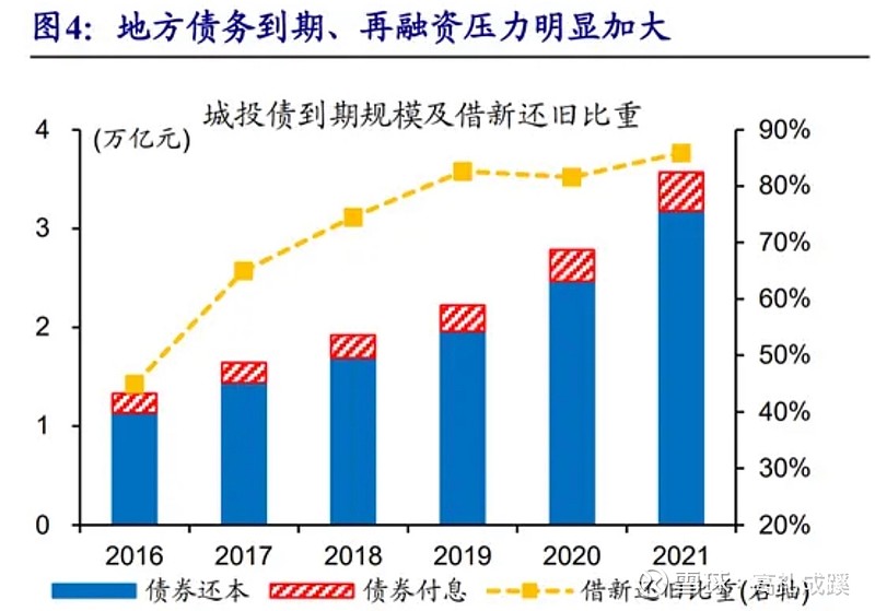 地方政府化债压力减轻，策略与前景展望