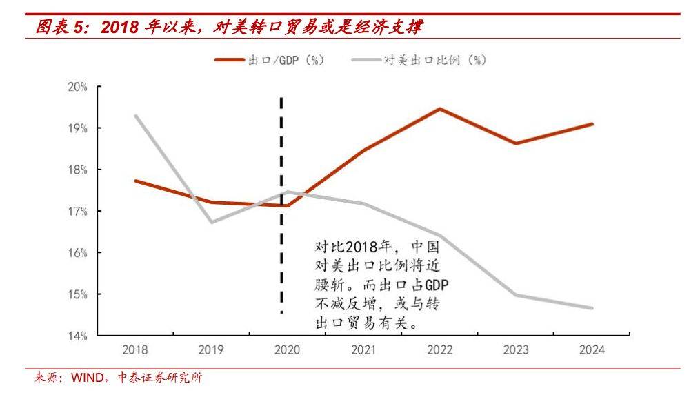 最新 第186页
