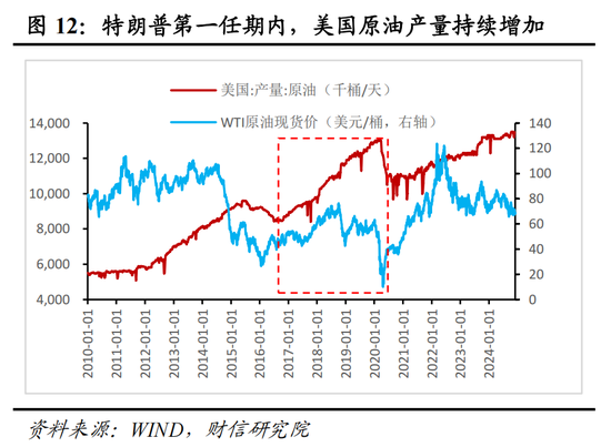 特朗普2.0时代，影响分析与展望