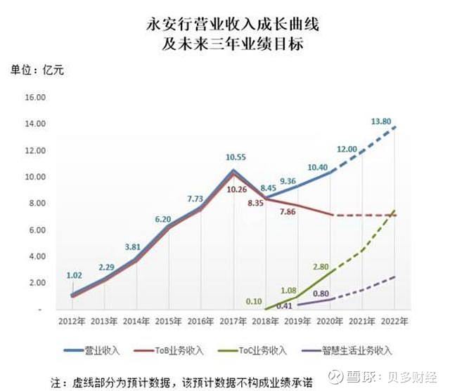 永安行积极布局，拟全资收购上海联适，开启新一轮发展篇章