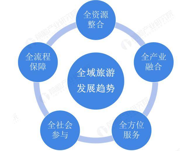 美公司推出四年旅行套餐，特朗普任期内的明智选择