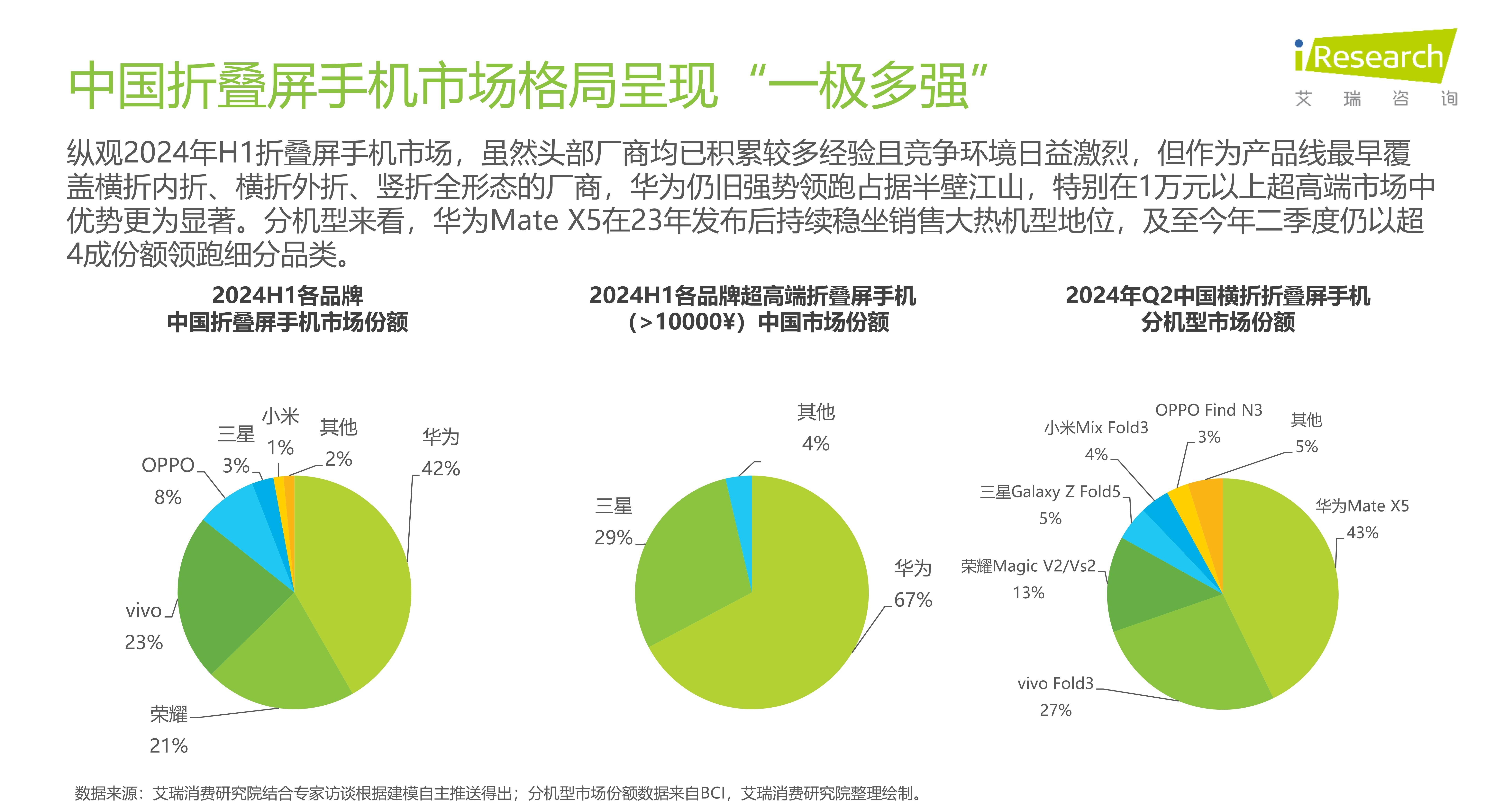 Q3中国折叠屏手机销量达354万部，市场趋势及前景展望分析