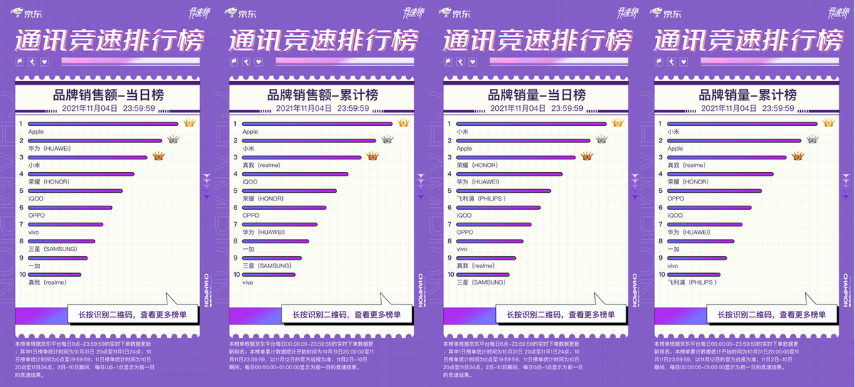 小米创新品质铸就辉煌，史上最强业绩揭晓