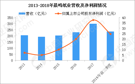 资讯 第196页
