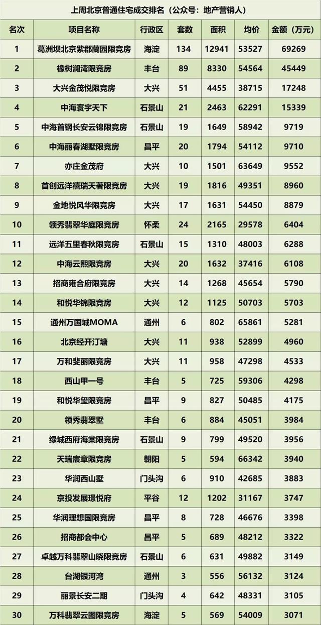北京取消普宅与非普宅标准，深远影响的探讨