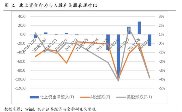 探究A股近期调整背后的原因