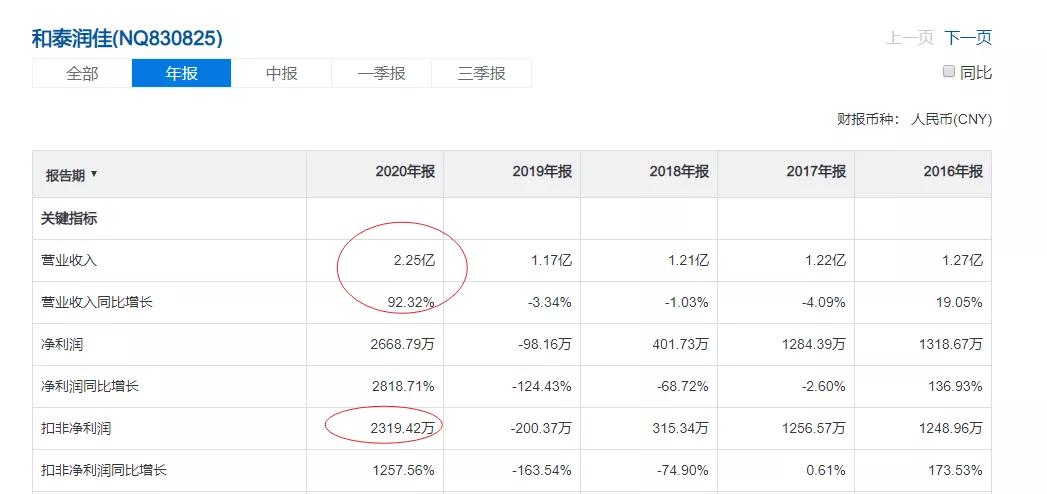 多家卫生巾企业毛利率超50%背后的成功与挑战解析