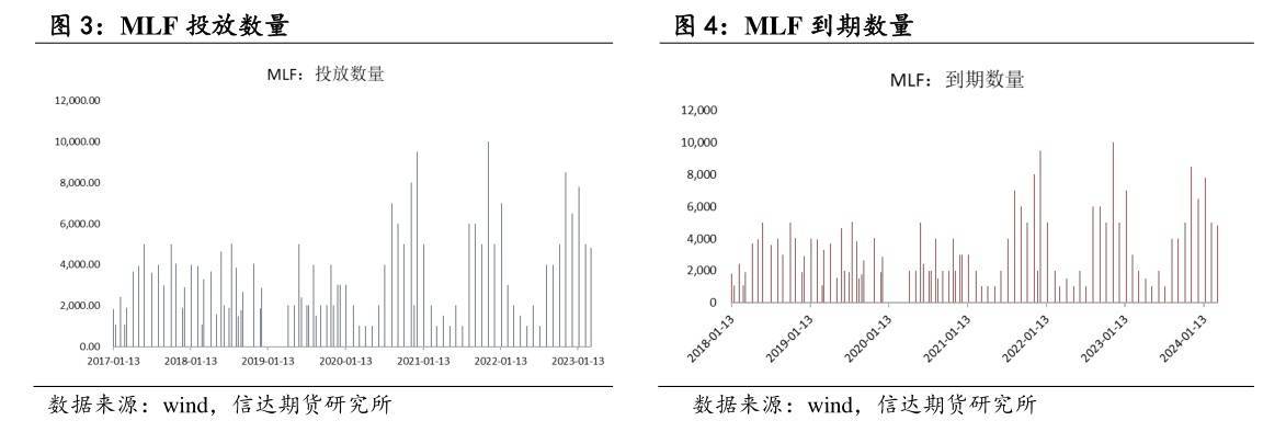 央行开展一年期MLF操作9000亿元，深度解读与影响分析
