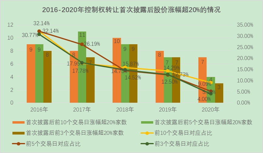 光大证券，A股市场触底反弹在即
