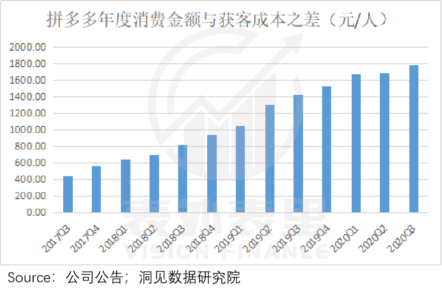 拼多多Q3利润环比下降，挑战与机遇交织