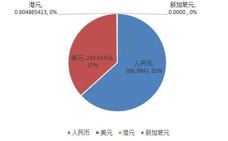 美国国债创新高，挑战与应对策略