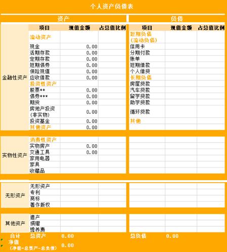 每月房贷支出大幅减少，惊喜醒来享受新生活