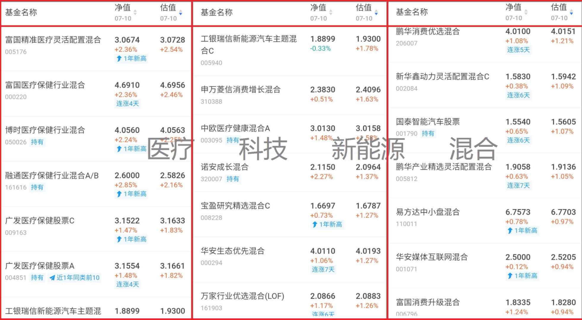A股连涨两周，牛市信号还是市场反弹？