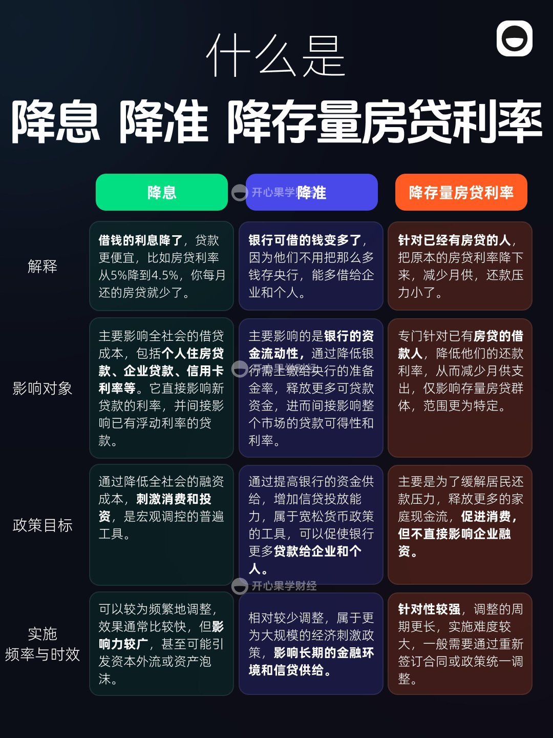 存量房贷利率调整，影响及应对之策