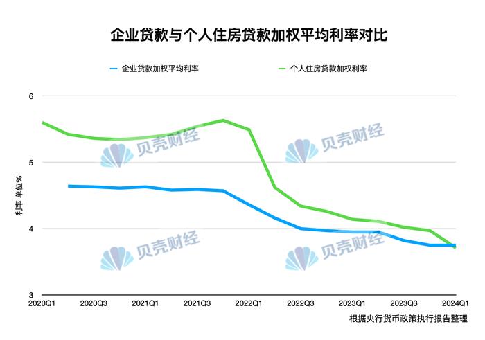 利率倒挂背景下的房贷市场展望，房贷利率下降空间分析
