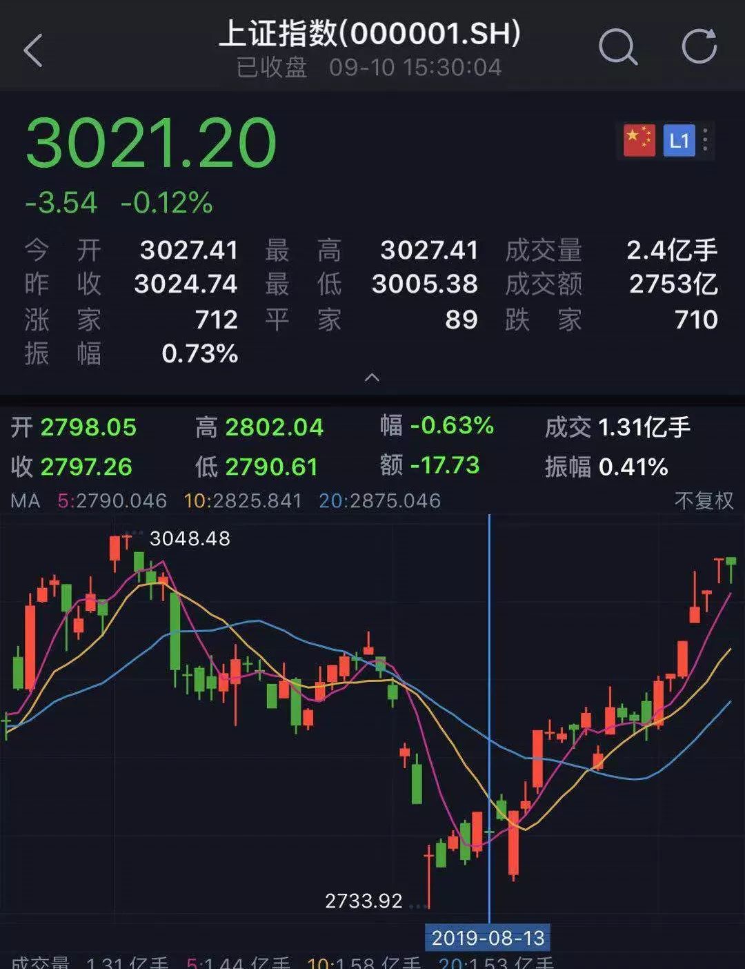 A股市场繁荣新篇章，数千亿增量资金涌入预期