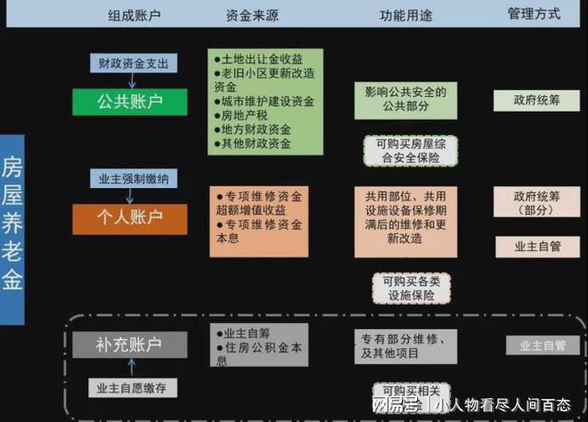 深度解析，住房养老金资金来源与机制探究