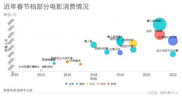 暑期档电影票房破百亿，电影市场繁荣与机遇揭秘