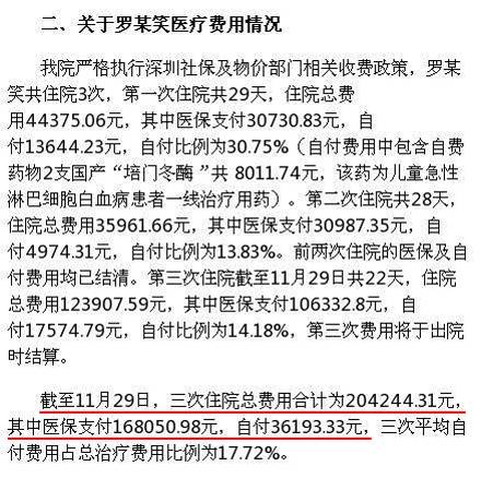 福奇感染西尼罗病毒六日后奇迹出院
