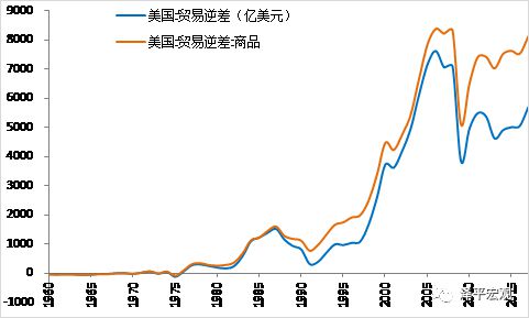 美媒再次炒作全球贸易战，动因及深层影响探讨